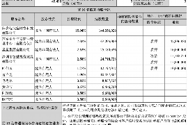 巴州工资清欠服务